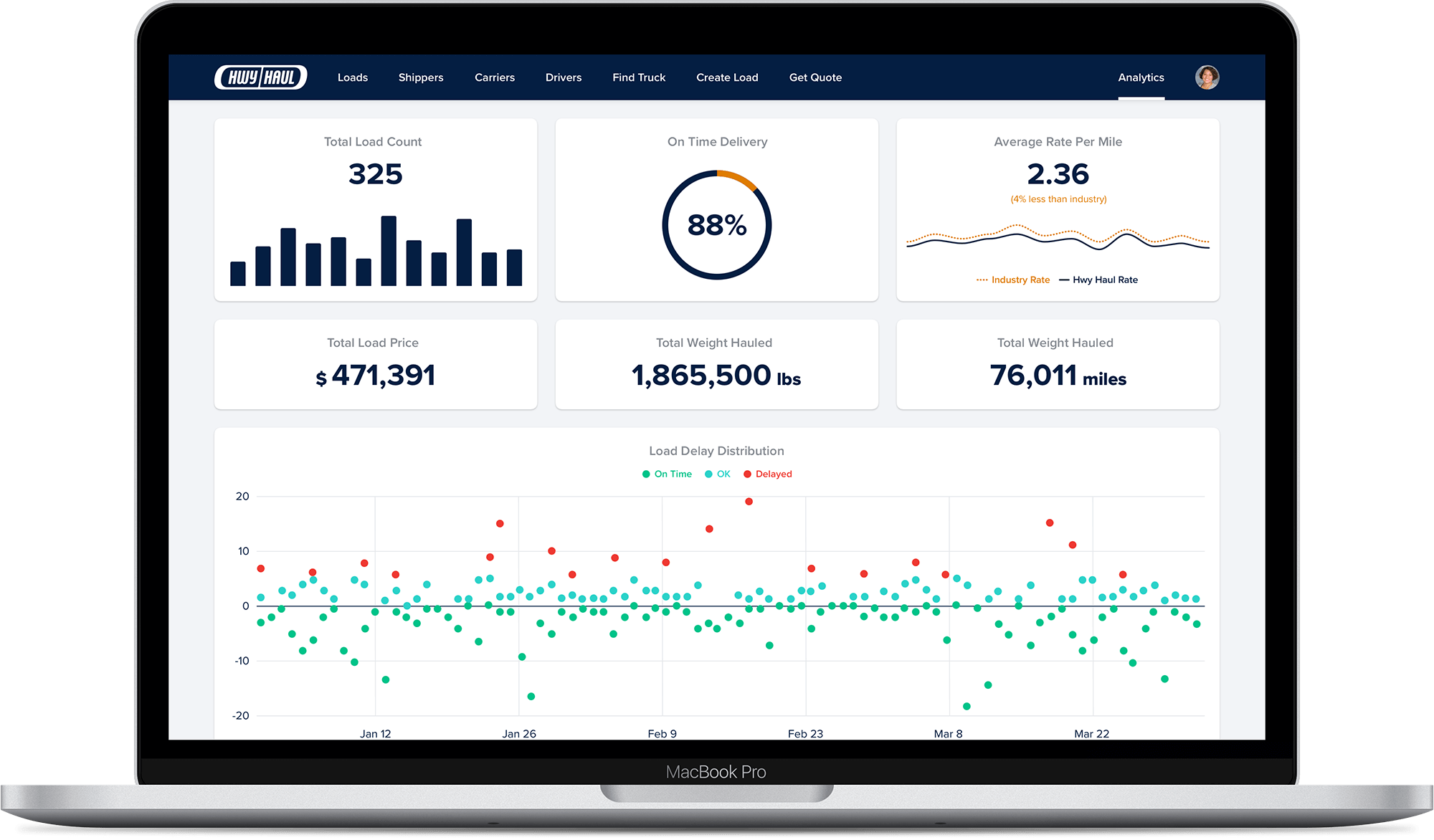 Shipper-Product-UI